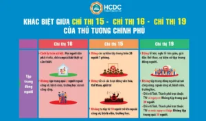 Phân biệt chỉ thị 15, chỉ thị 16 và chỉ thị 19